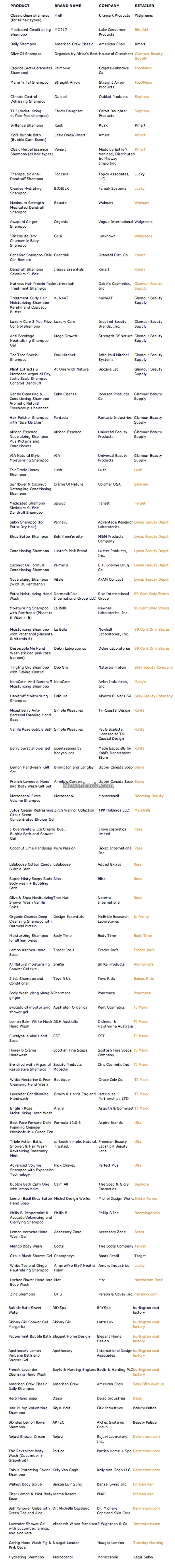 lista_shampoo_cancro
